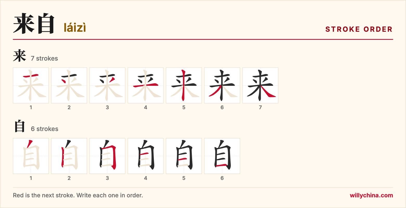 来自 (láizì) stroke order chart: each stroke of the characters in the order you write them