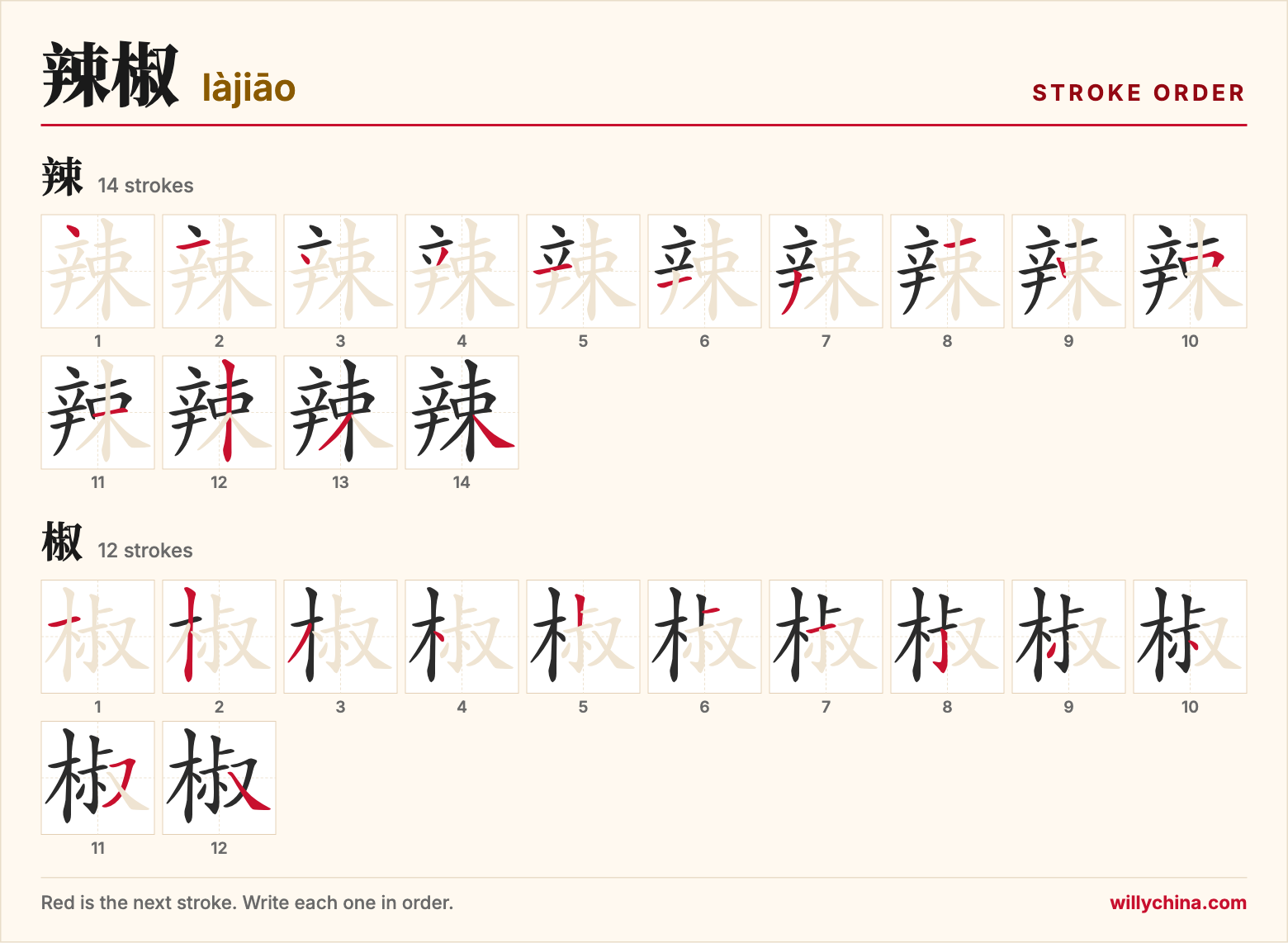 辣椒 (làjiāo) stroke order chart: each stroke of the characters in the order you write them