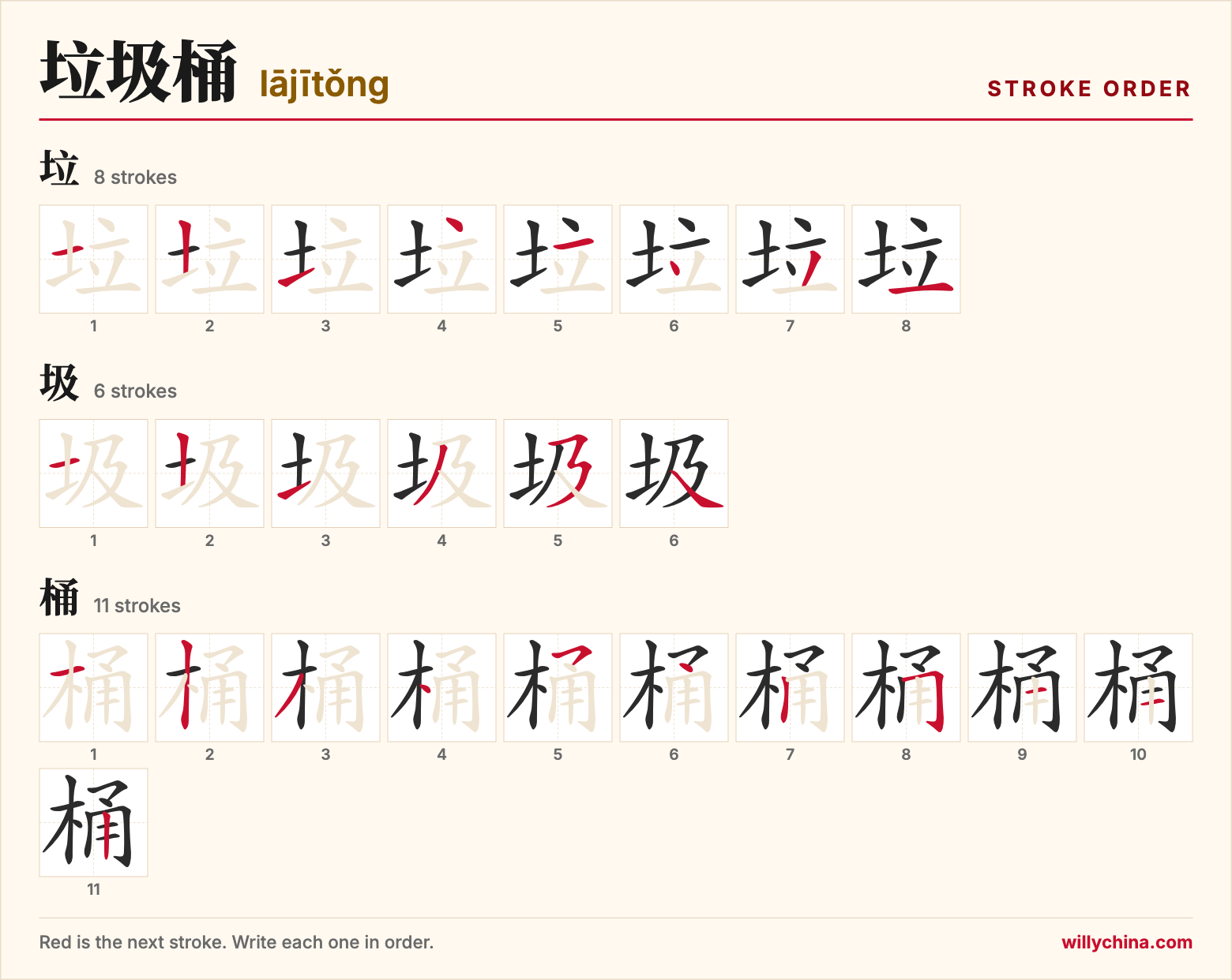 垃圾桶 (lājītǒng) stroke order chart: each stroke of the characters in the order you write them