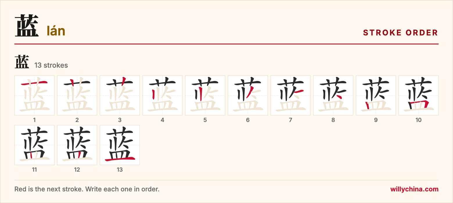 蓝 (lán) stroke order chart: each stroke of the character in the order you write it