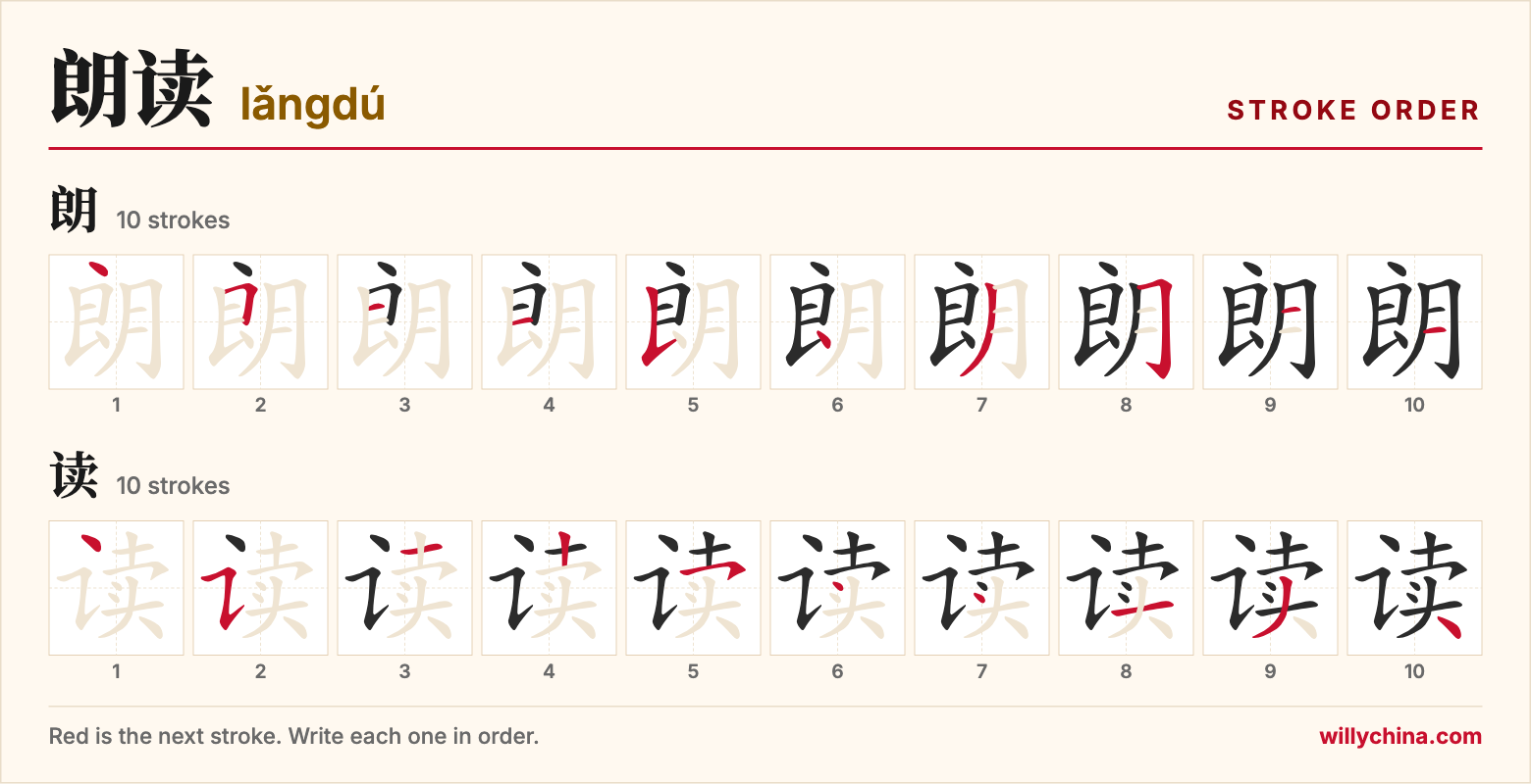 朗读 (lǎngdú) stroke order chart: each stroke of the characters in the order you write them