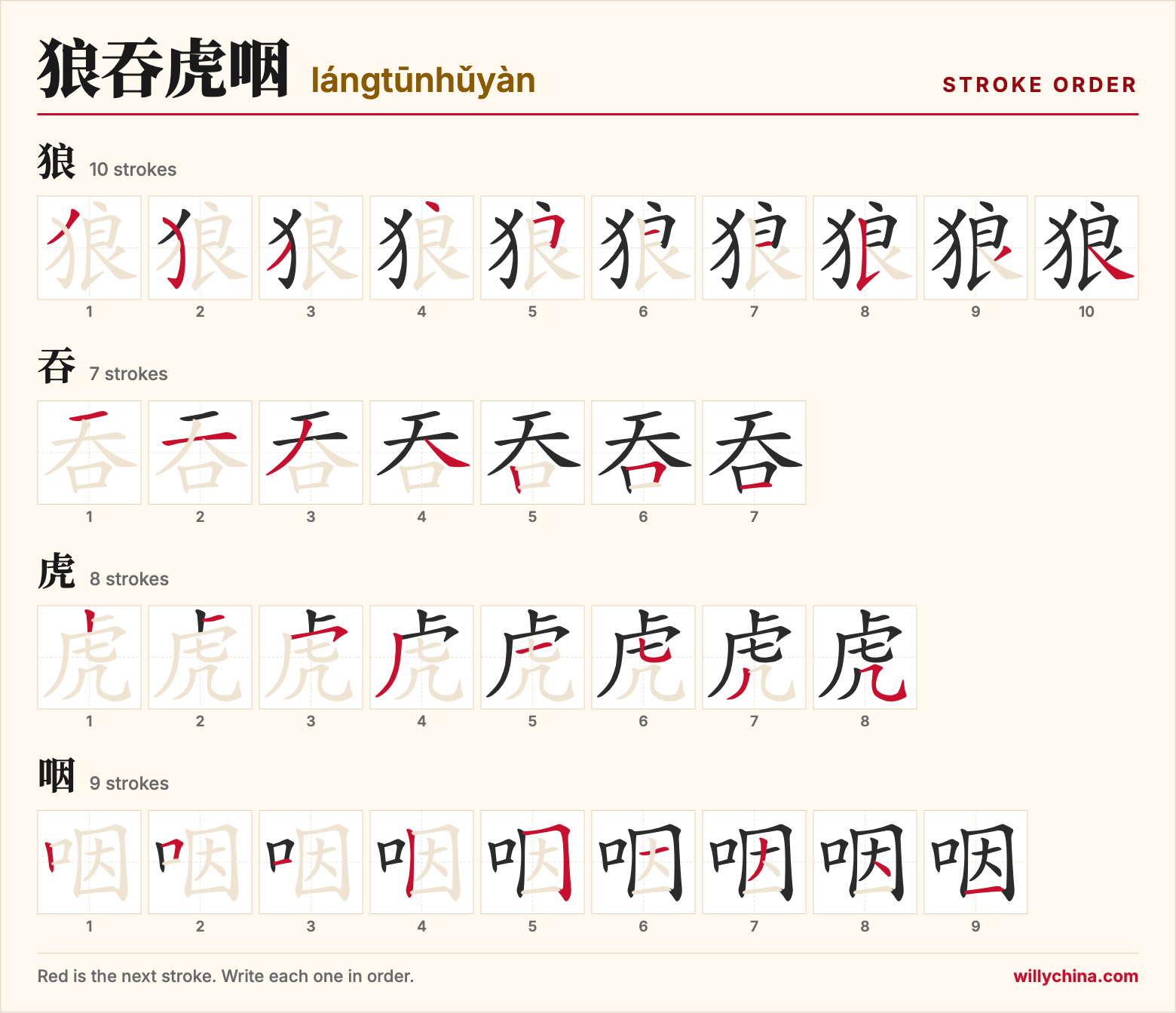 狼吞虎咽 (lángtūnhǔyàn) stroke order chart: each stroke of the characters in the order you write them