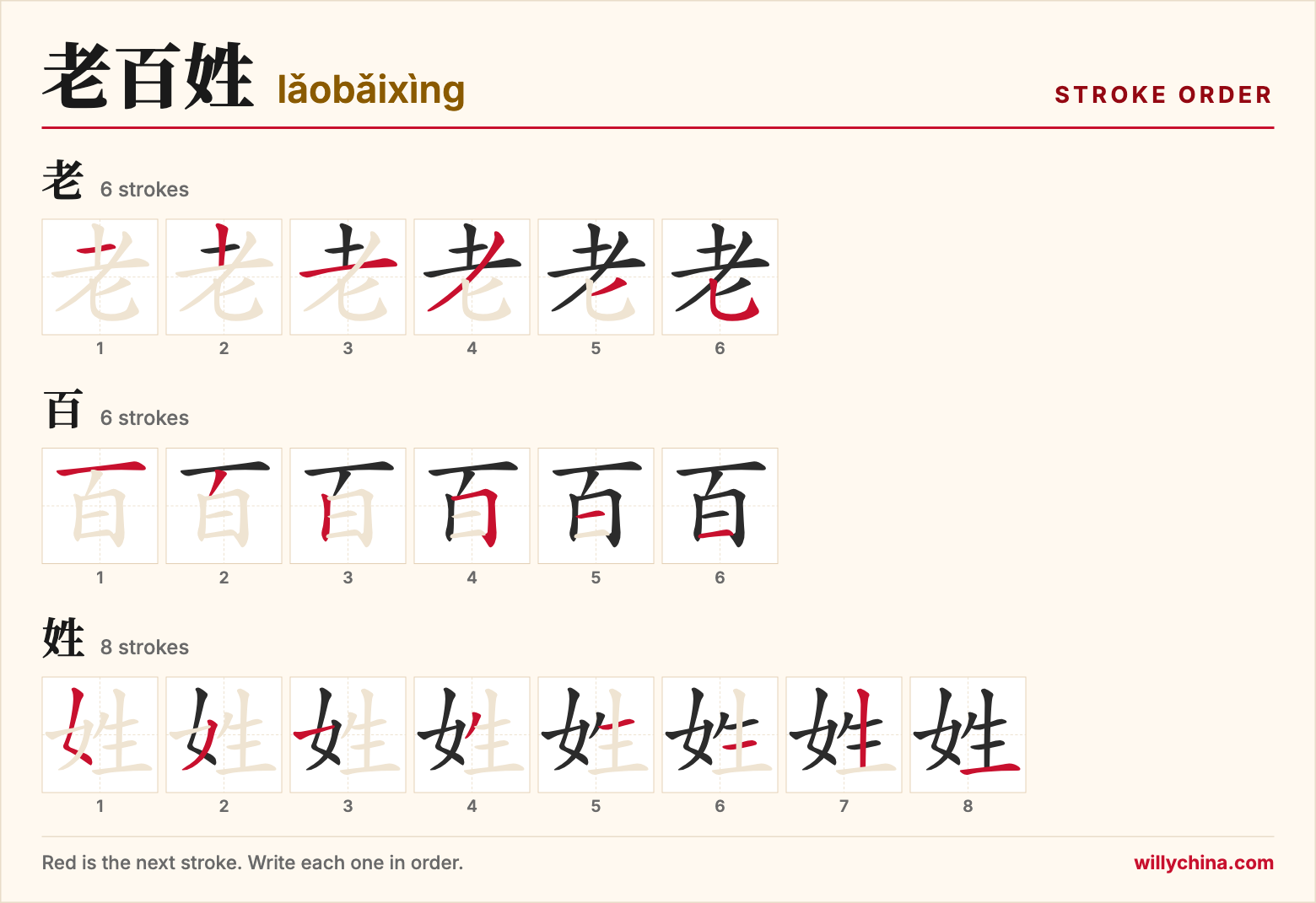 老百姓 (lǎobǎixìng) stroke order chart: each stroke of the characters in the order you write them