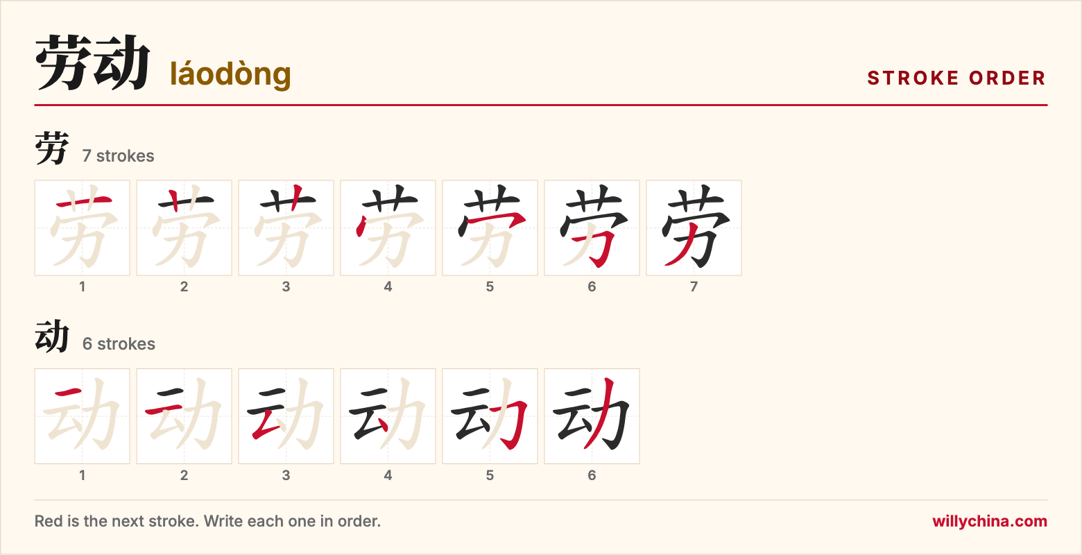 劳动 (láodòng) stroke order chart: each stroke of the characters in the order you write them