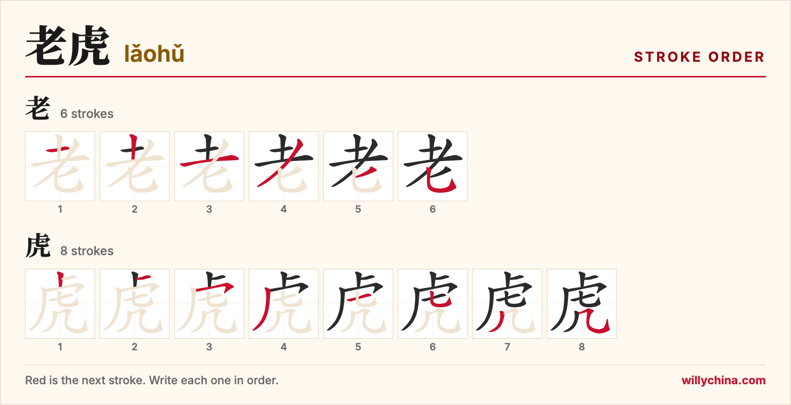 老虎 (lǎohǔ) stroke order chart: each stroke of the characters in the order you write them