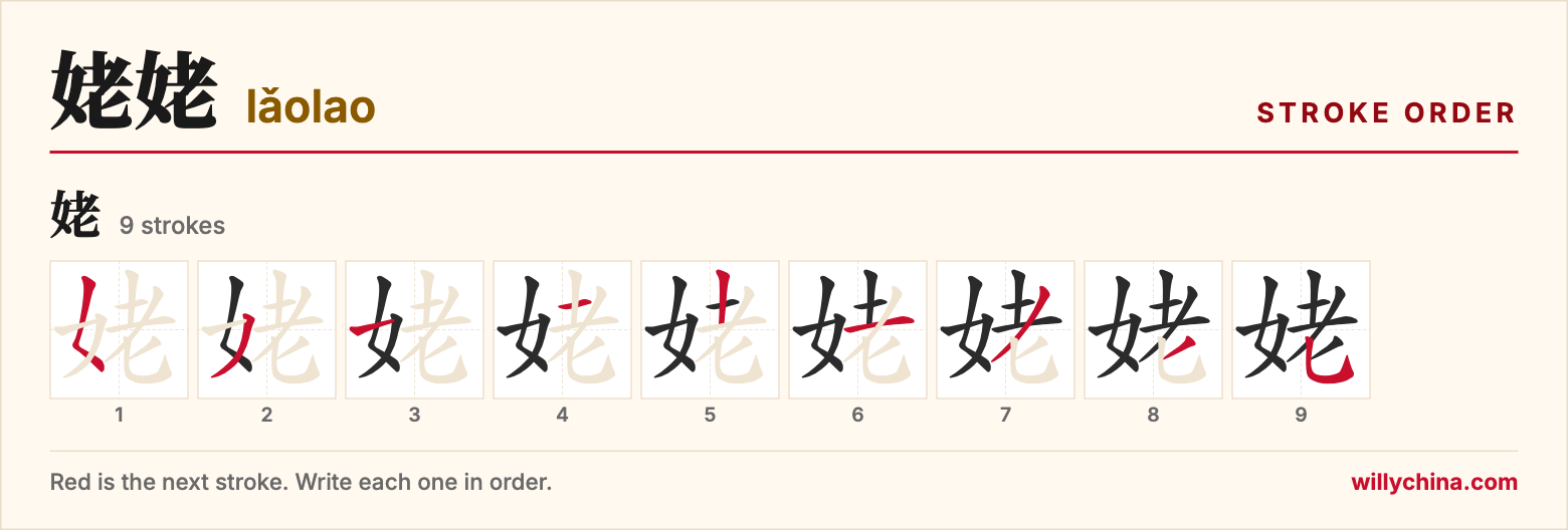 姥姥 (lǎolao) stroke order chart: each stroke of the character in the order you write it