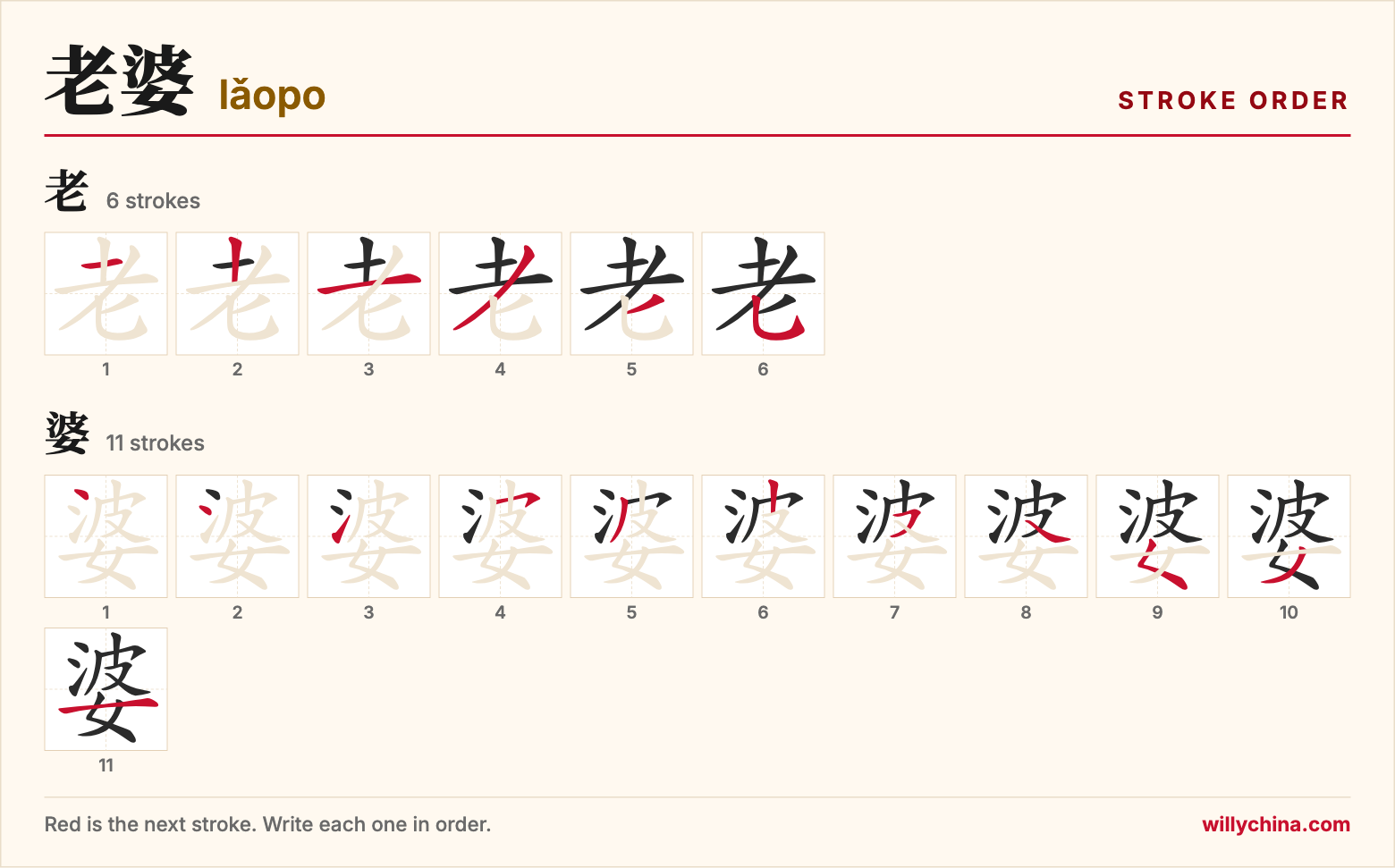 老婆 (lǎopo) stroke order chart: each stroke of the characters in the order you write them