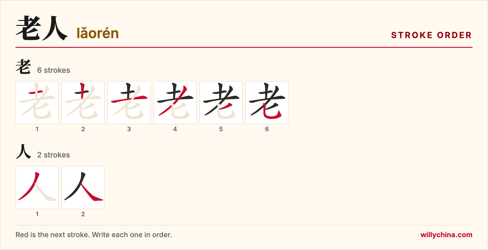 老人 (lǎorén) stroke order chart: each stroke of the characters in the order you write them