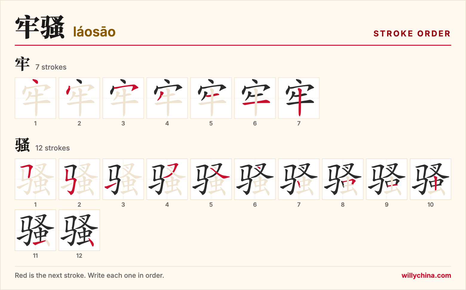 牢骚 (láosāo) stroke order chart: each stroke of the characters in the order you write them