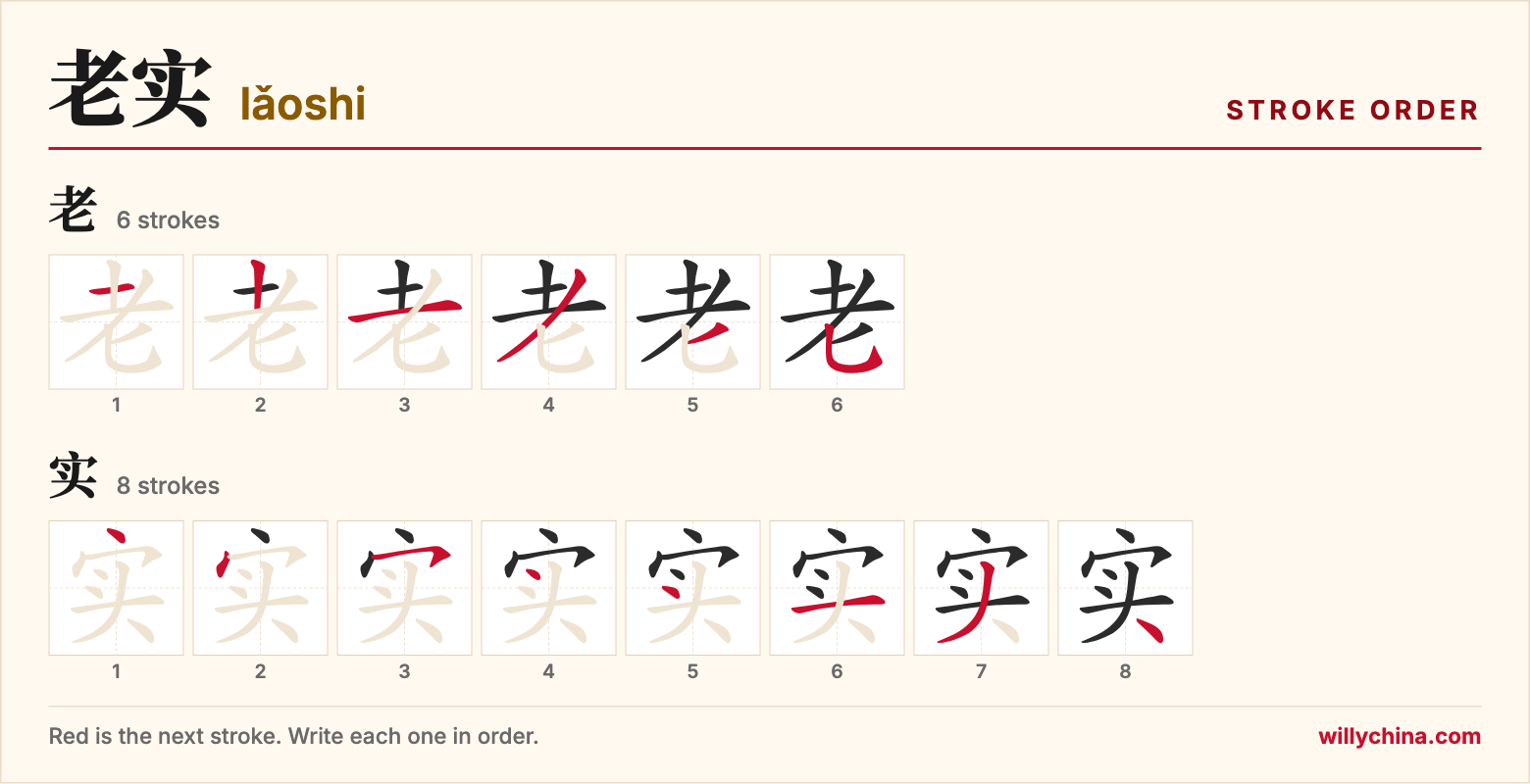 老实 (lǎoshi) stroke order chart: each stroke of the characters in the order you write them