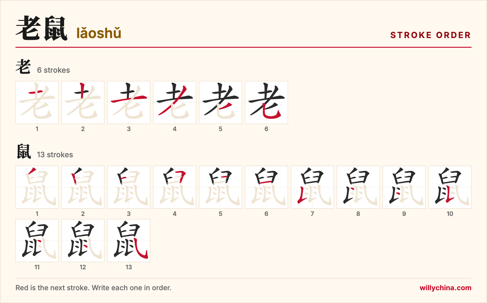 老鼠 (lǎoshǔ) stroke order chart: each stroke of the characters in the order you write them