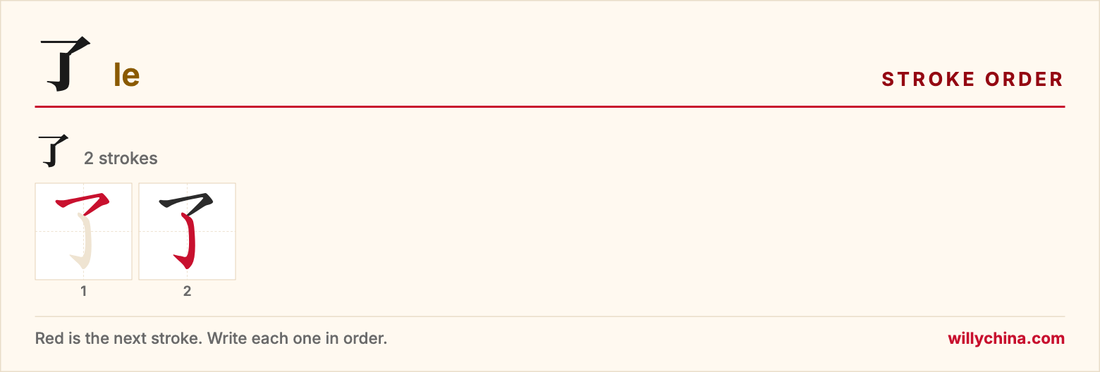 了 (le) stroke order chart: each stroke of the character in the order you write it