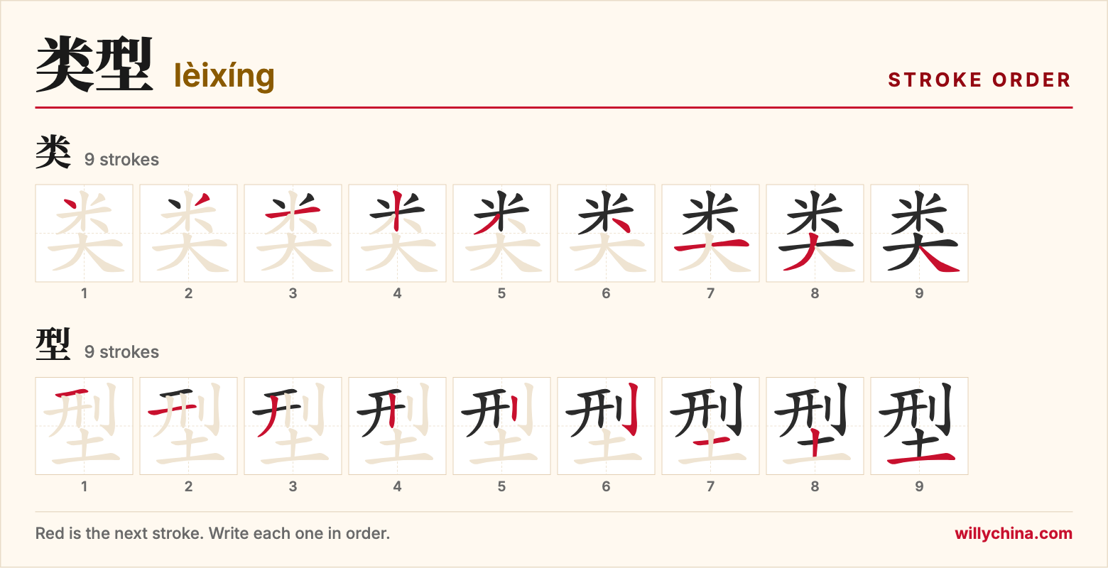 类型 (lèixíng) stroke order chart: each stroke of the characters in the order you write them
