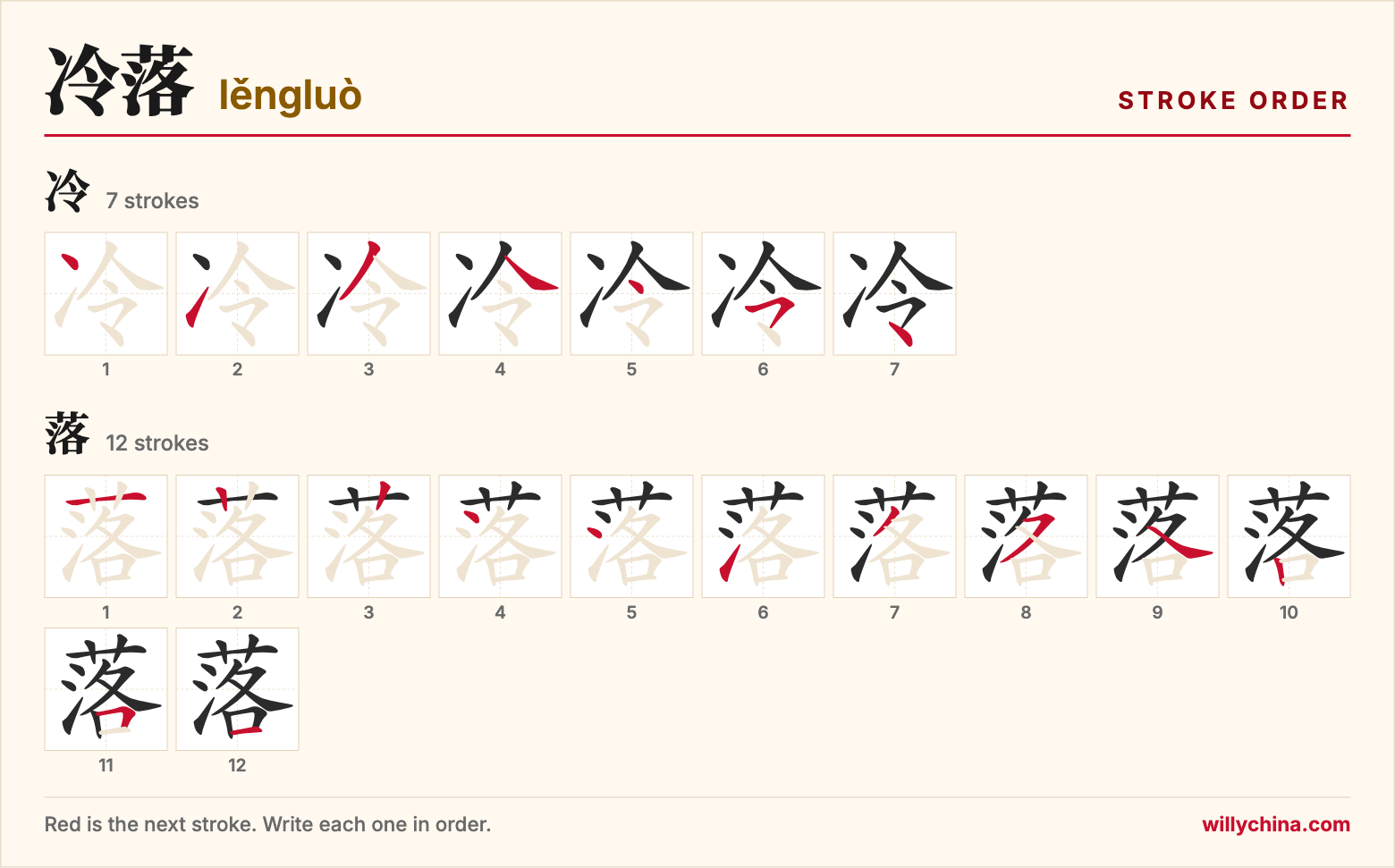 冷落 (lěngluò) stroke order chart: each stroke of the characters in the order you write them