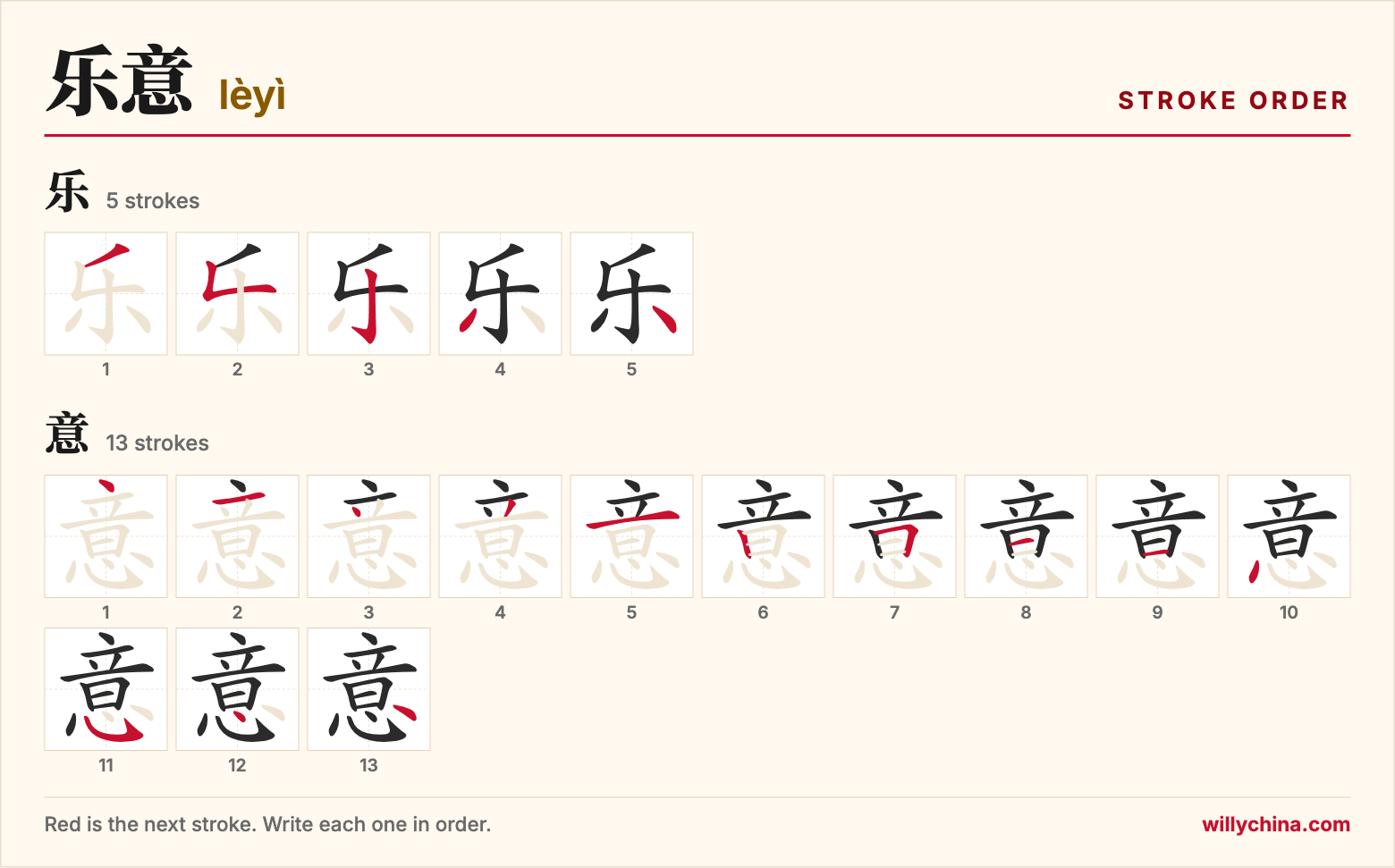 乐意 (lèyì) stroke order chart: each stroke of the characters in the order you write them