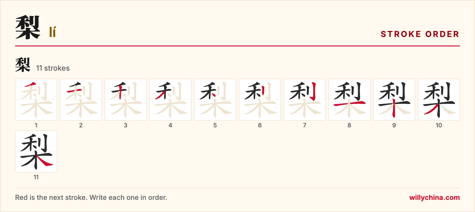 梨 (lí) stroke order chart: each stroke of the character in the order you write it