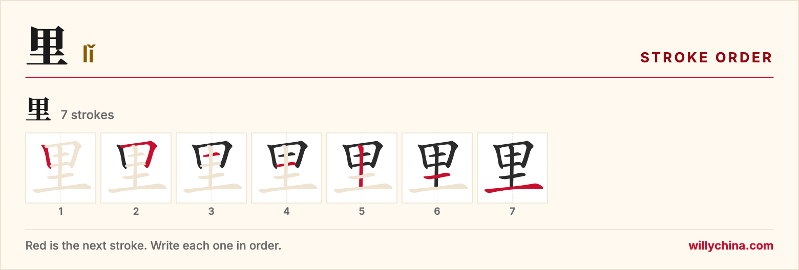 里 (lǐ) stroke order chart: each stroke of the character in the order you write it
