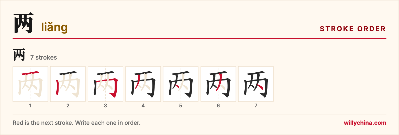 两 (liǎng) stroke order chart: each stroke of the character in the order you write it
