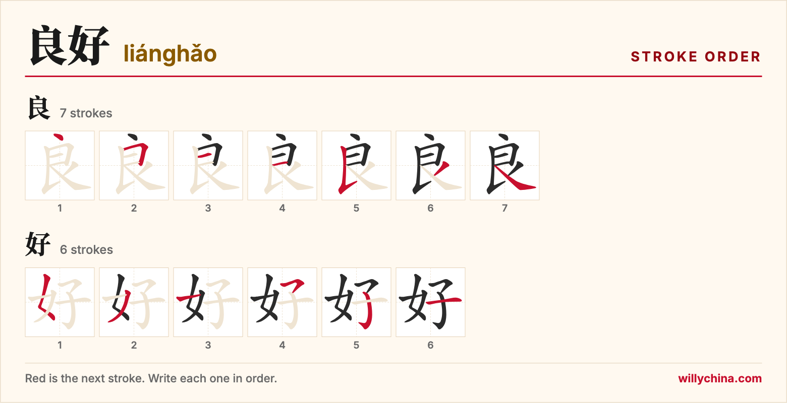 良好 (liánghǎo) stroke order chart: each stroke of the characters in the order you write them