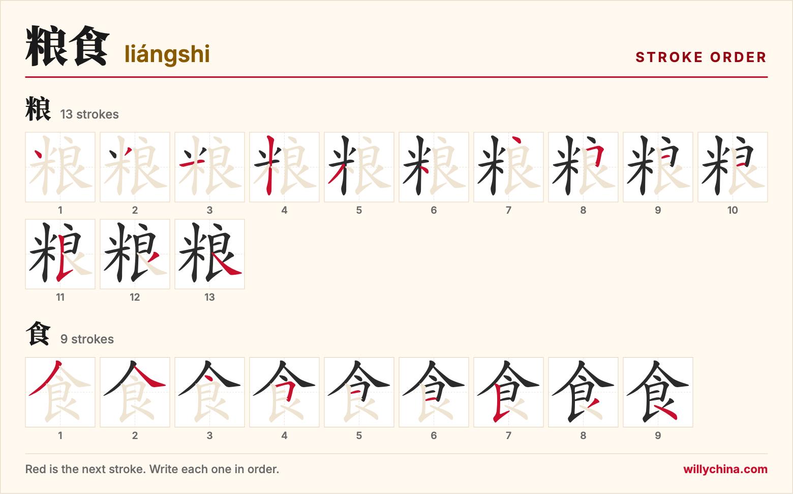 粮食 (liángshi) stroke order chart: each stroke of the characters in the order you write them