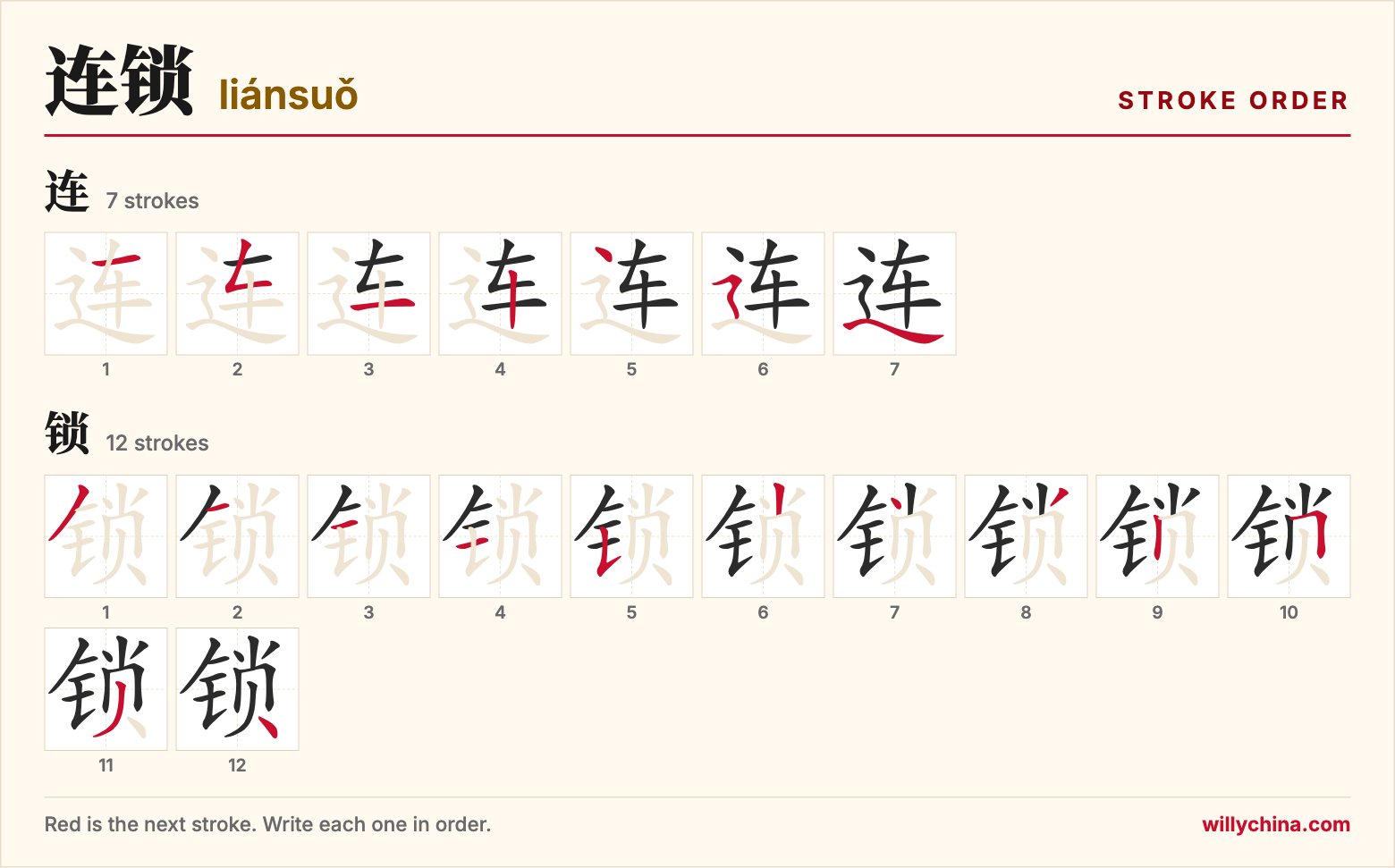 连锁 (liánsuǒ) stroke order chart: each stroke of the characters in the order you write them
