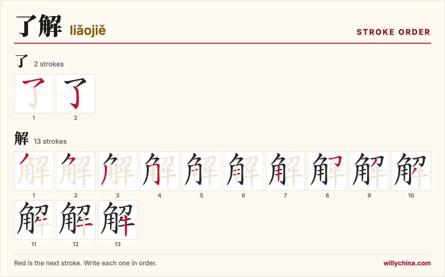 了解 (liǎojiě) stroke order chart: each stroke of the characters in the order you write them