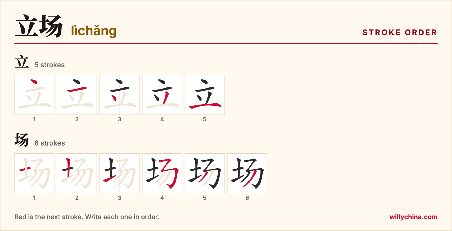 立场 (lìchǎng) stroke order chart: each stroke of the characters in the order you write them