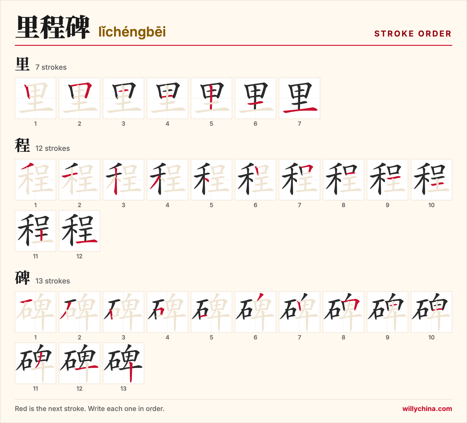 里程碑 (lǐchéngbēi) stroke order chart: each stroke of the characters in the order you write them