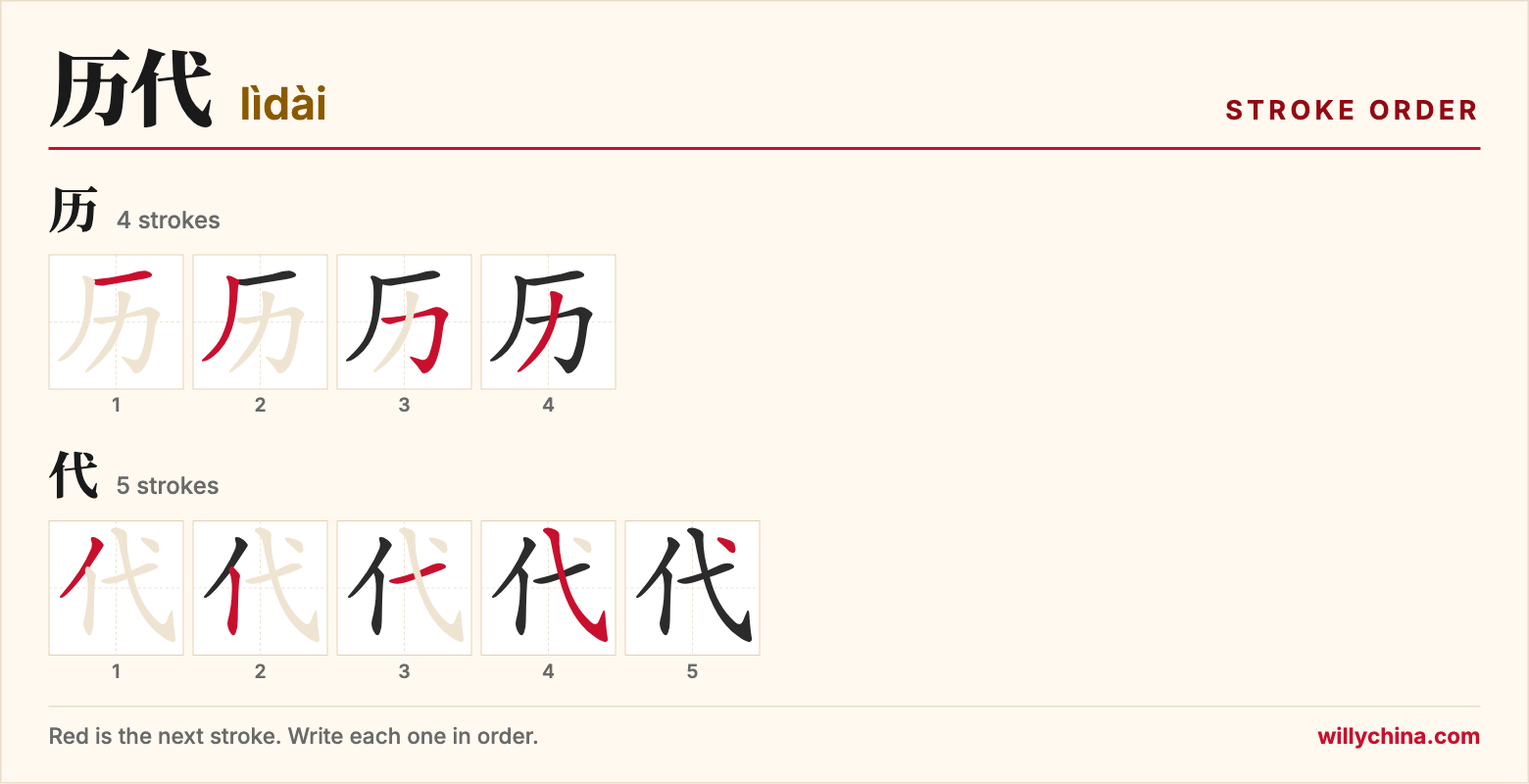 历代 (lìdài) stroke order chart: each stroke of the characters in the order you write them