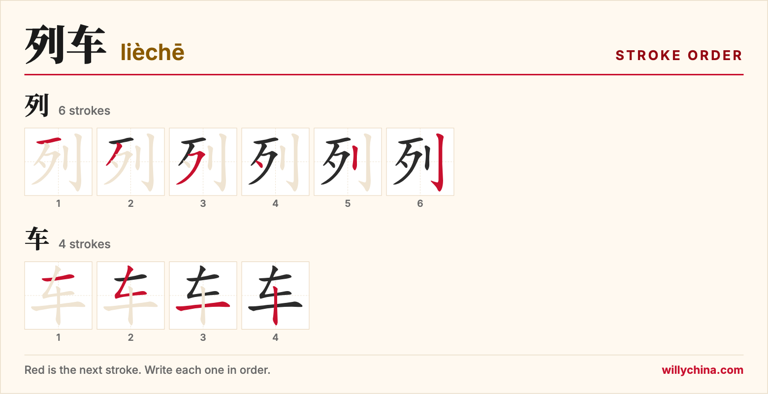 列车 (lièchē) stroke order chart: each stroke of the characters in the order you write them