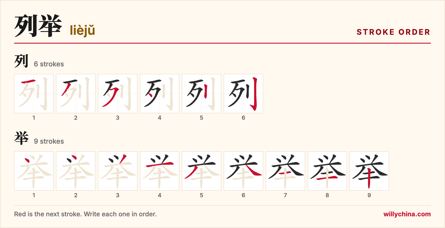 列举 (lièjǔ) stroke order chart: each stroke of the characters in the order you write them