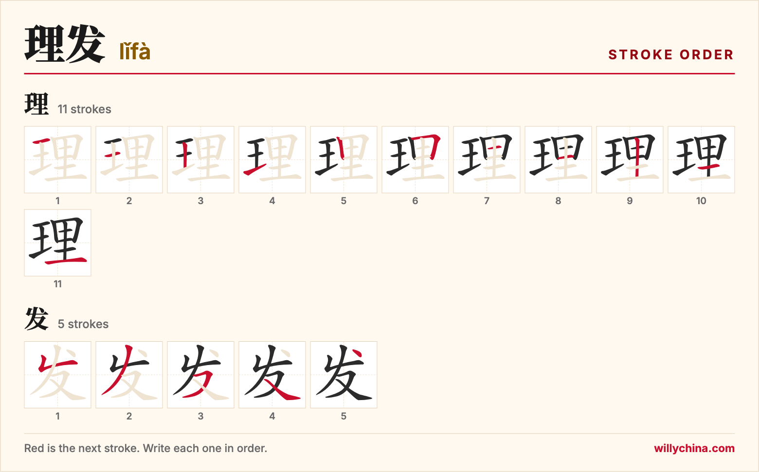 理发 (lǐfà) stroke order chart: each stroke of the characters in the order you write them