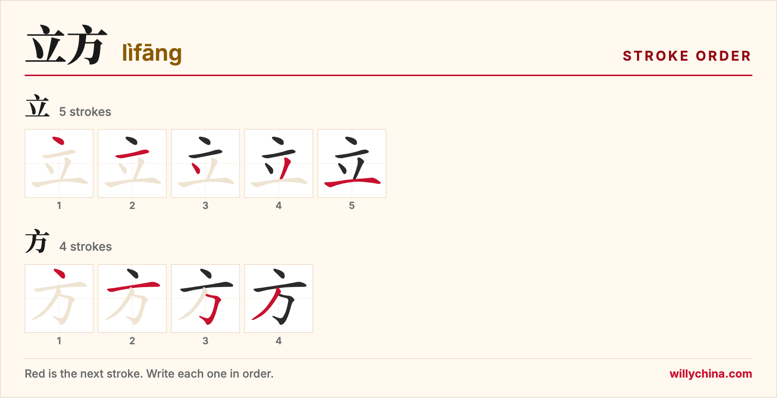 立方 (lìfāng) stroke order chart: each stroke of the characters in the order you write them