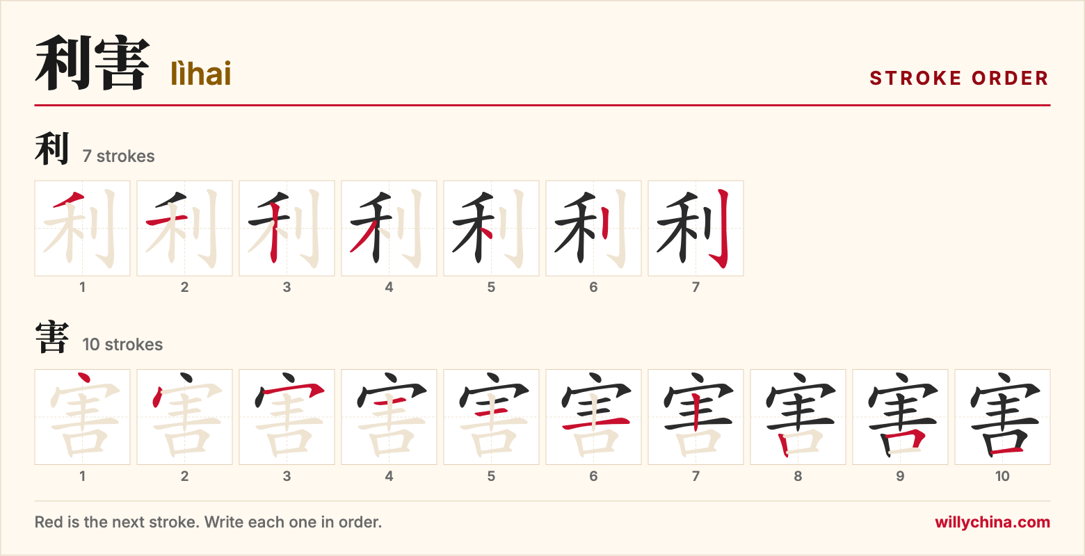 利害 (lìhai) stroke order chart: each stroke of the characters in the order you write them