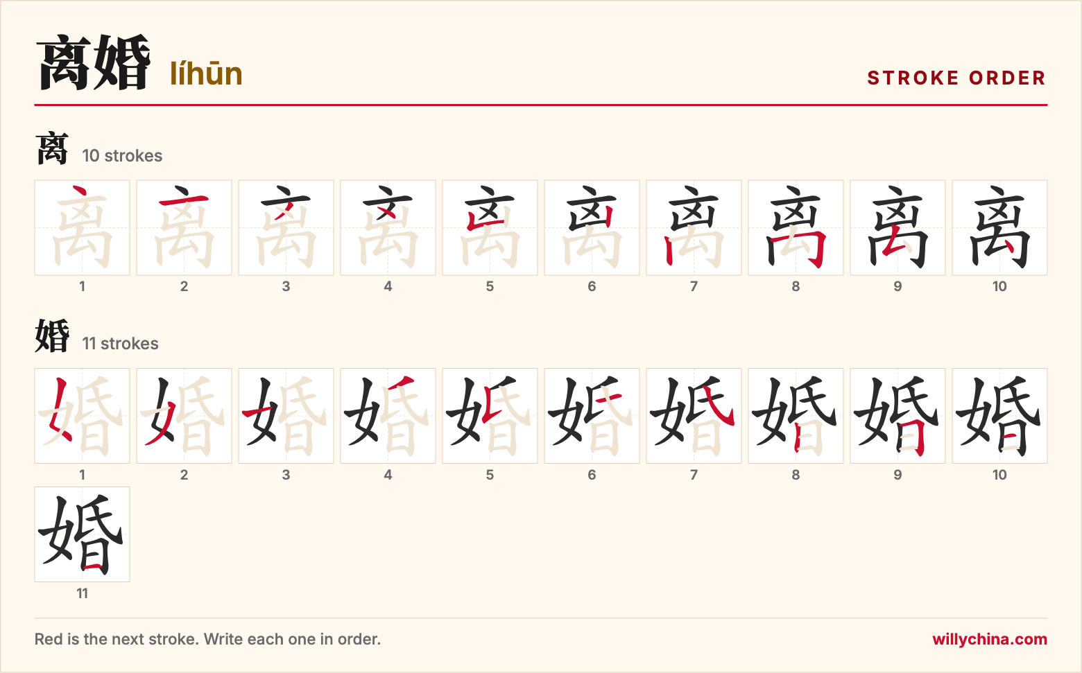 离婚 (líhūn) stroke order chart: each stroke of the characters in the order you write them