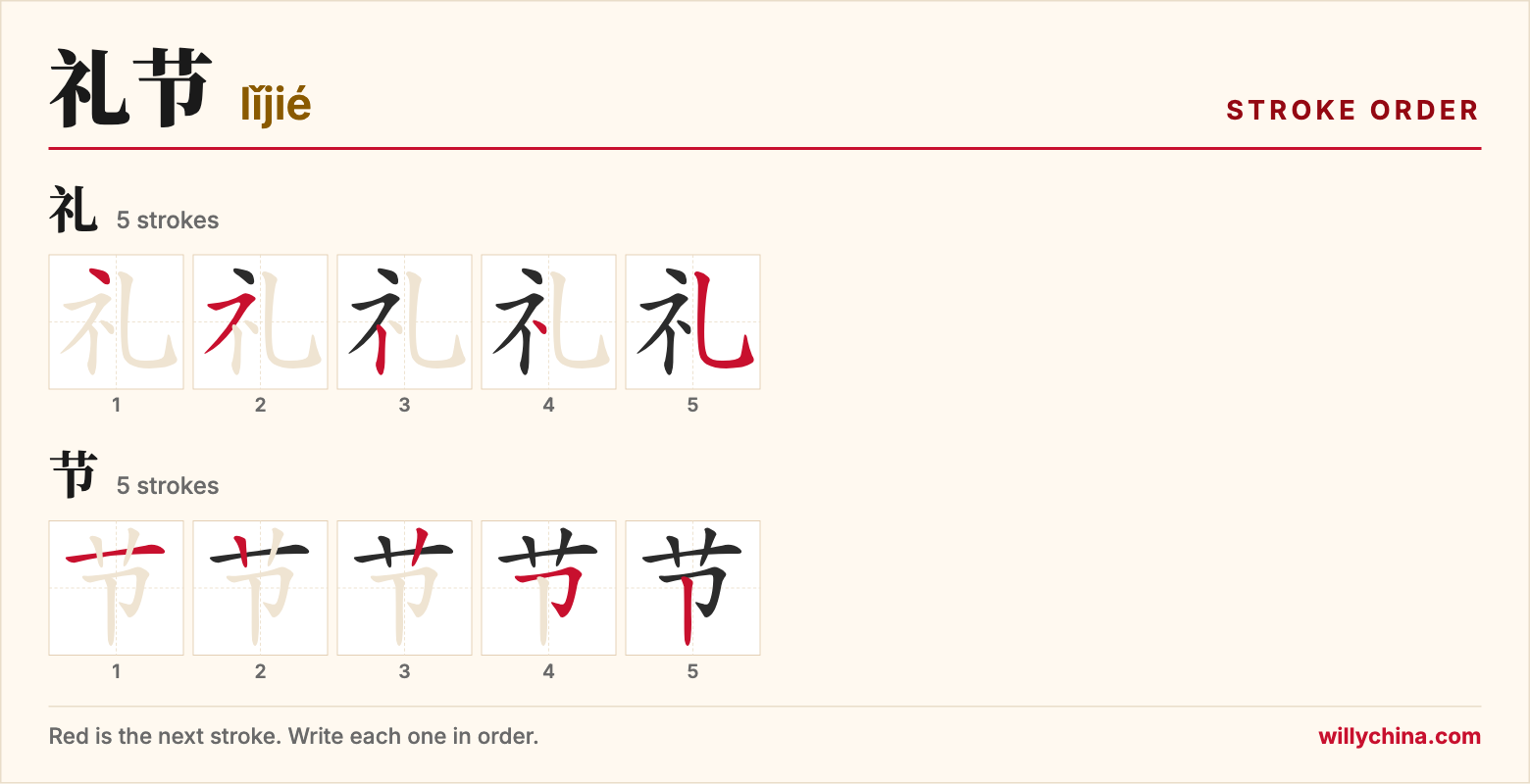 礼节 (lǐjié) stroke order chart: each stroke of the characters in the order you write them