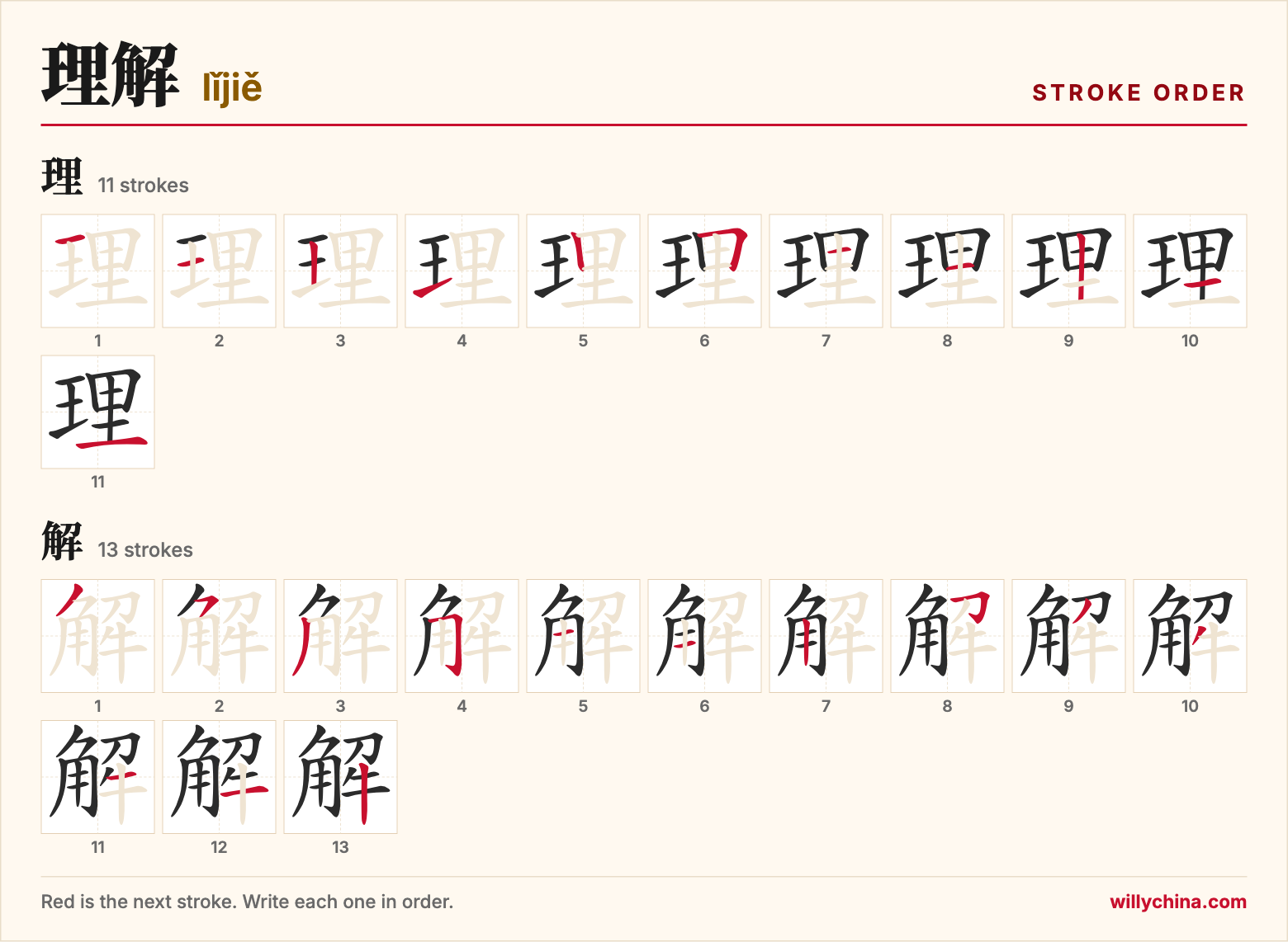 理解 (lǐjiě) stroke order chart: each stroke of the characters in the order you write them