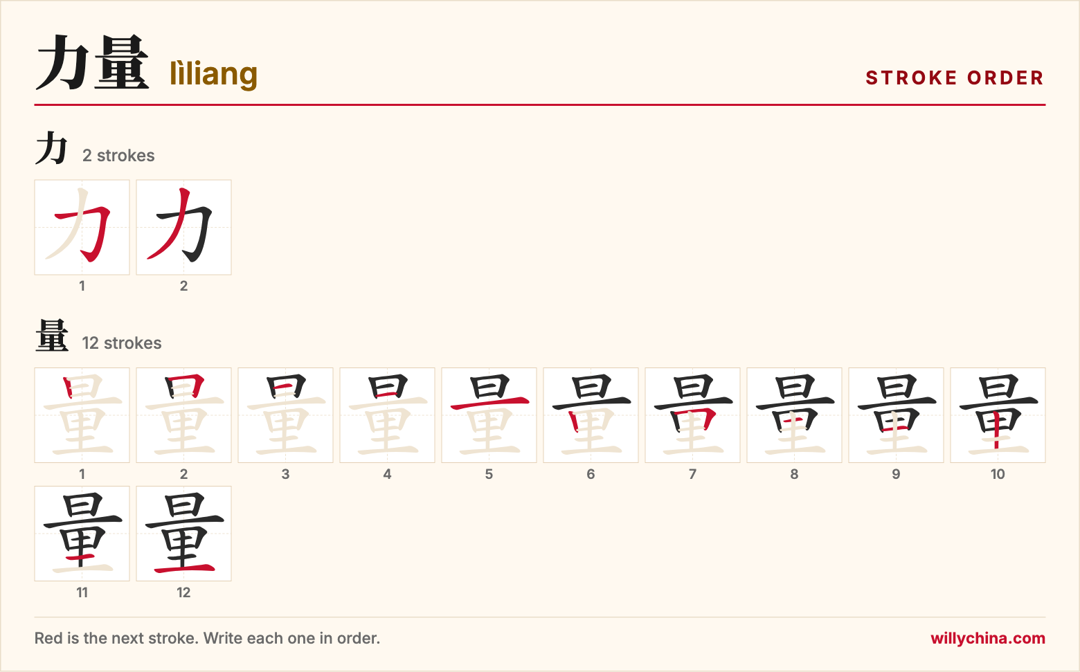 力量 (lìliang) stroke order chart: each stroke of the characters in the order you write them