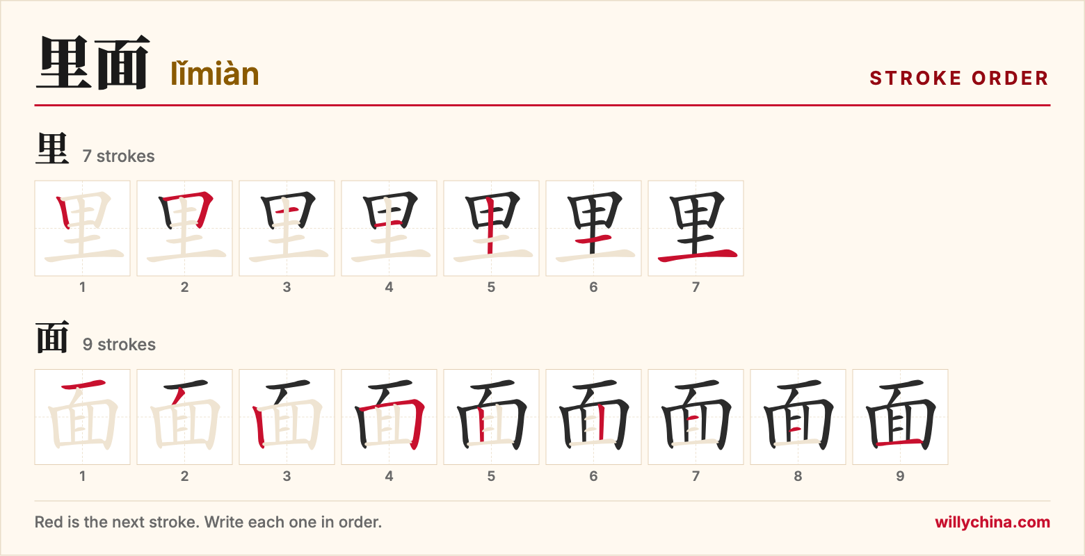 里面 (lǐmiàn) stroke order chart: each stroke of the characters in the order you write them