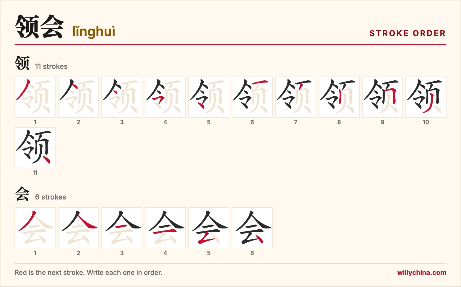 领会 (lǐnghuì) stroke order chart: each stroke of the characters in the order you write them