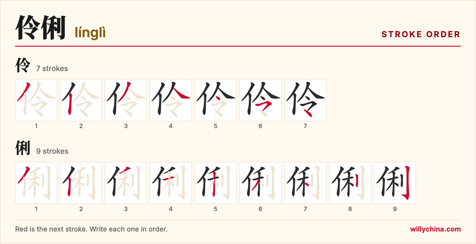 伶俐 (línglì) stroke order chart: each stroke of the characters in the order you write them