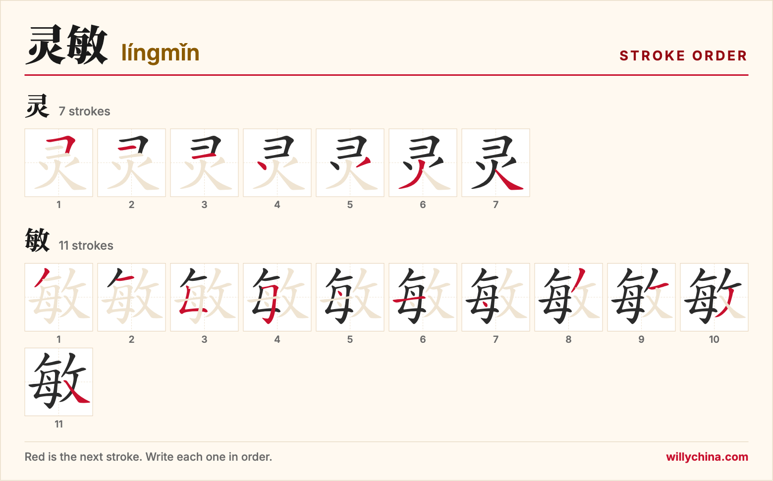 灵敏 (língmǐn) stroke order chart: each stroke of the characters in the order you write them