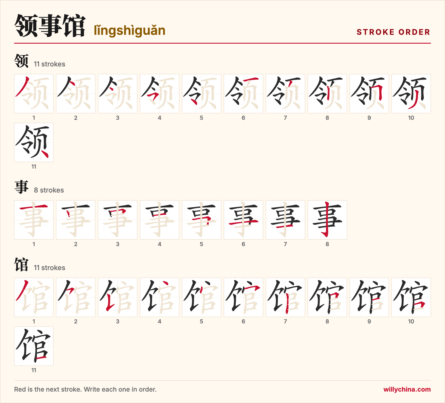 领事馆 (lǐngshìguǎn) stroke order chart: each stroke of the characters in the order you write them