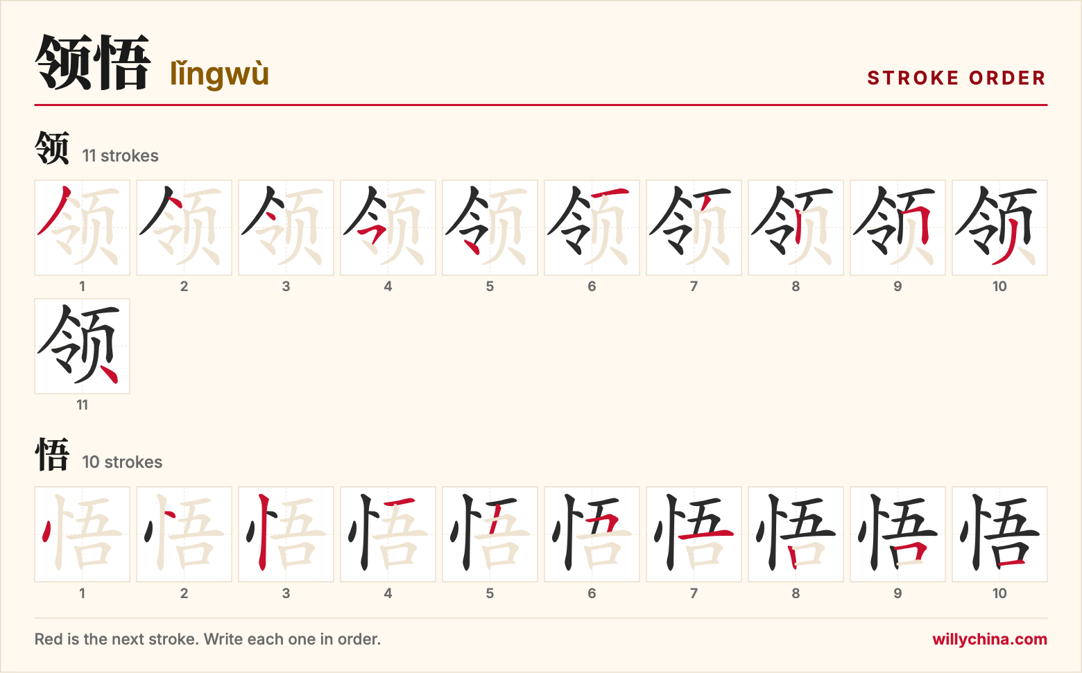 领悟 (lǐngwù) stroke order chart: each stroke of the characters in the order you write them