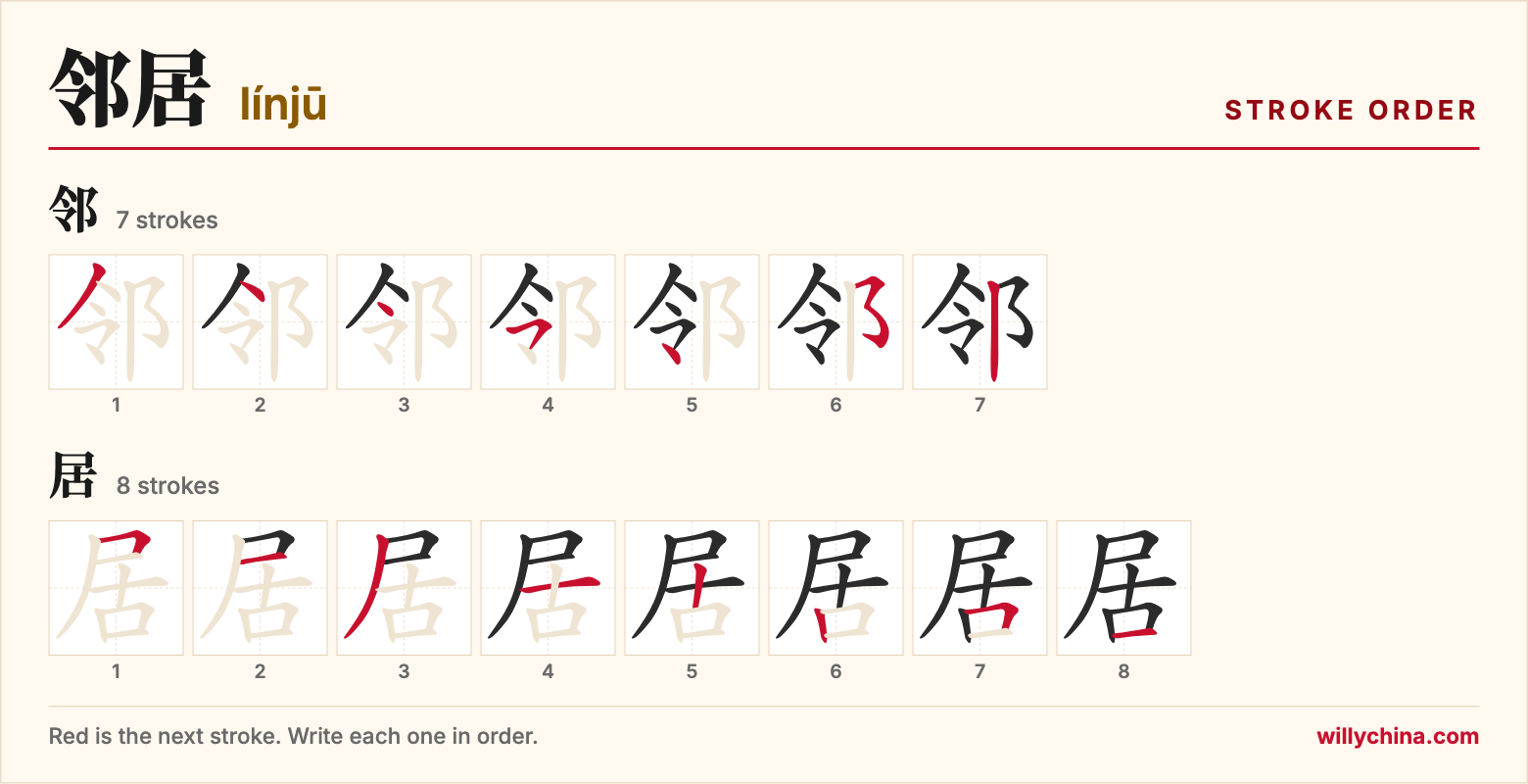 邻居 (línjū) stroke order chart: each stroke of the characters in the order you write them