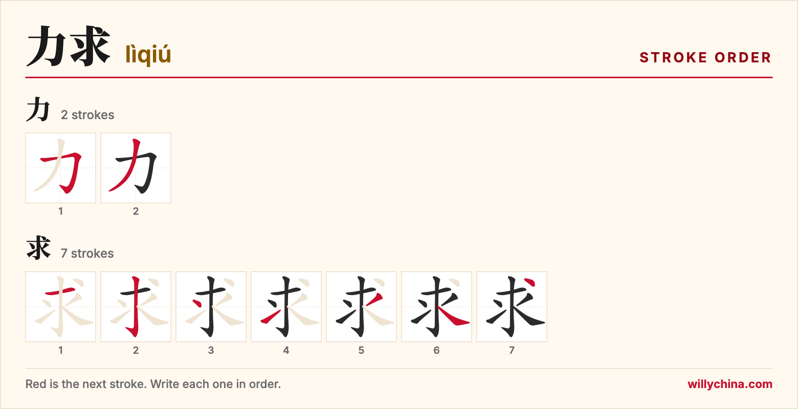 力求 (lìqiú) stroke order chart: each stroke of the characters in the order you write them