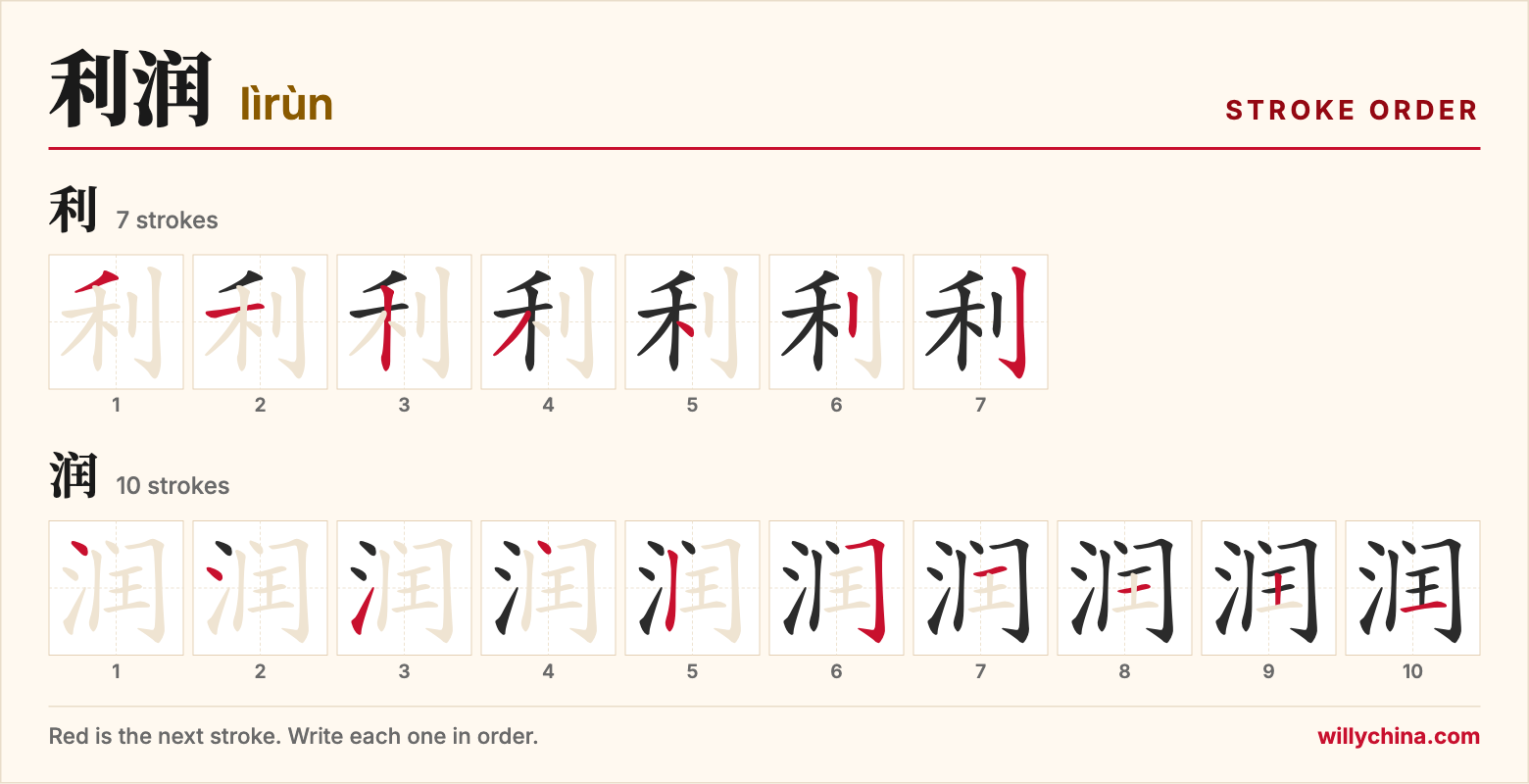 利润 (lìrùn) stroke order chart: each stroke of the characters in the order you write them