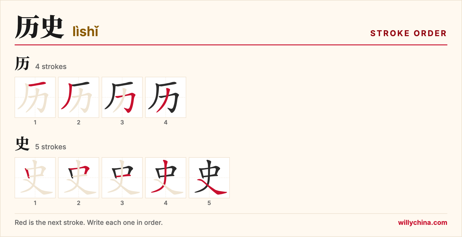 历史 (lìshǐ) stroke order chart: each stroke of the characters in the order you write them
