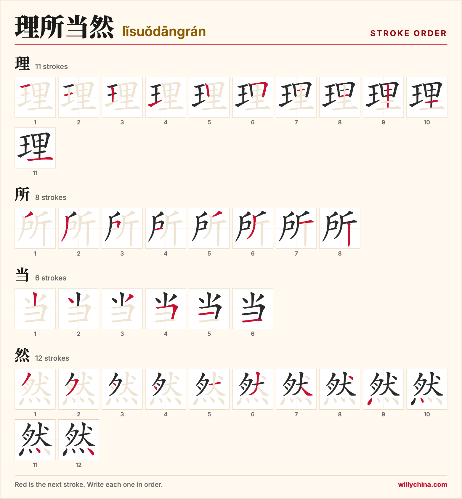 理所当然 (lǐsuǒdāngrán) stroke order chart: each stroke of the characters in the order you write them