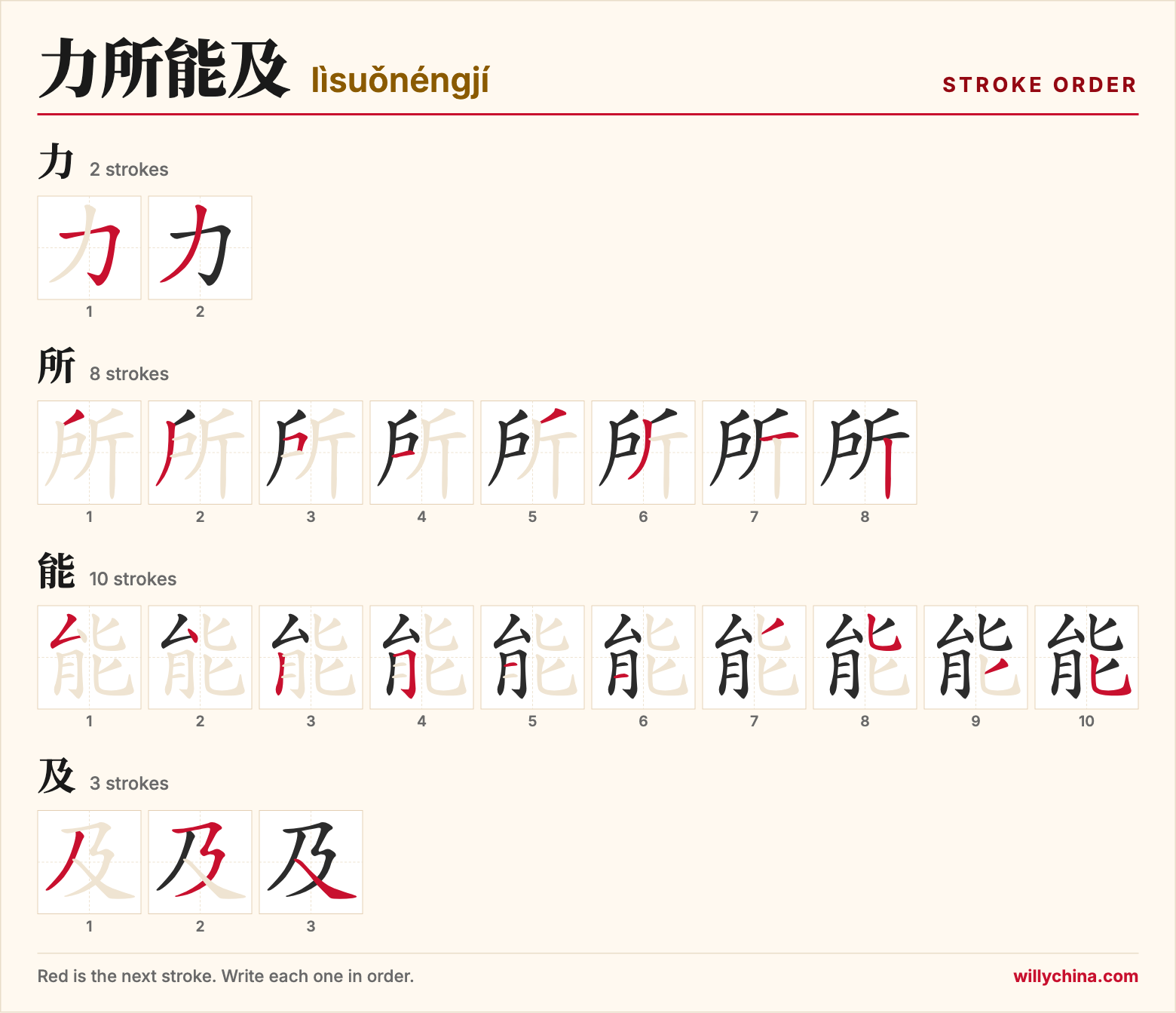 力所能及 (lìsuǒnéngjí) stroke order chart: each stroke of the characters in the order you write them